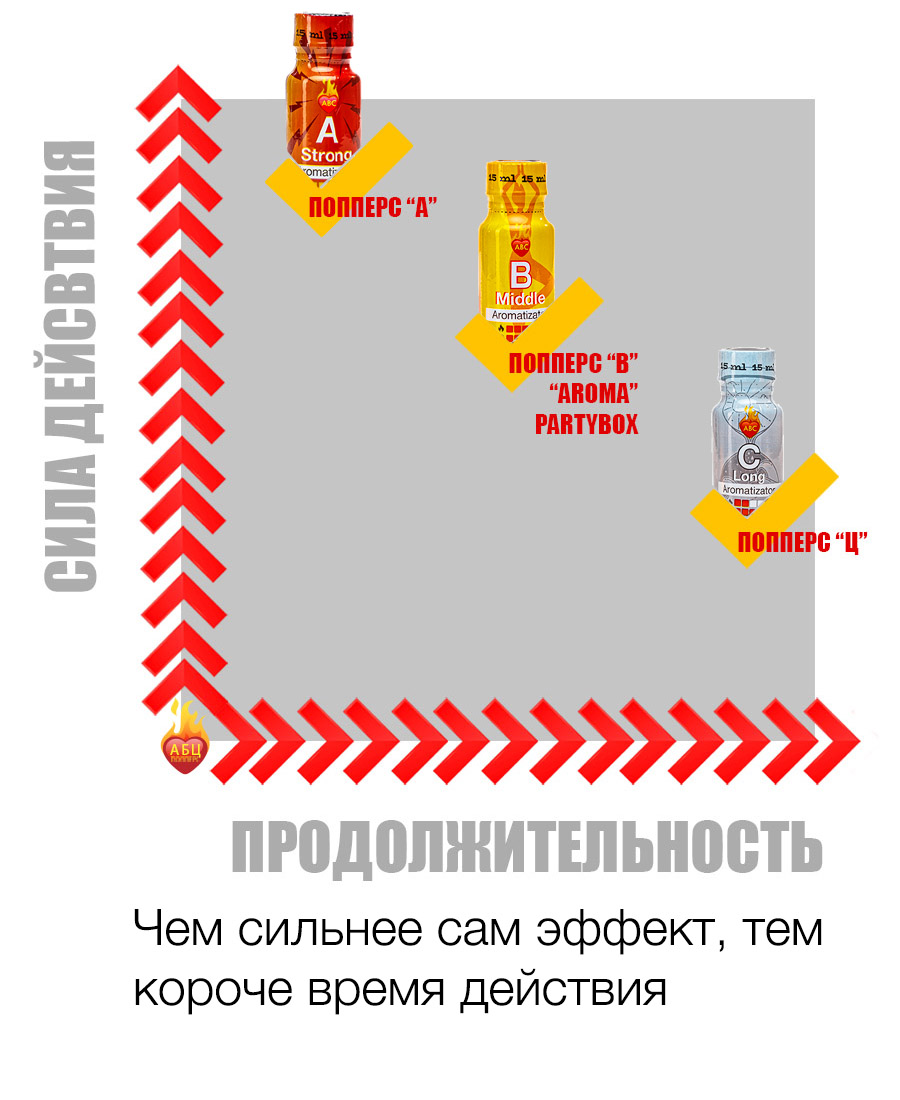 Действие и эффект попперс {=this.Name} в Чите
